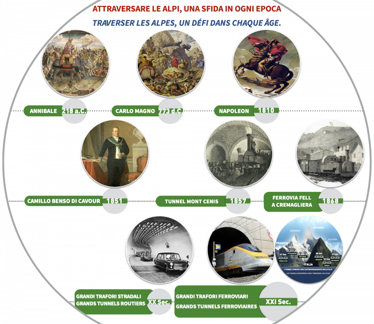 storia dei trafori