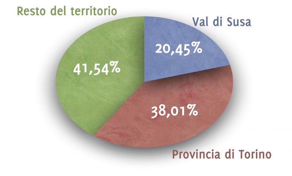 ricadute chiomonte