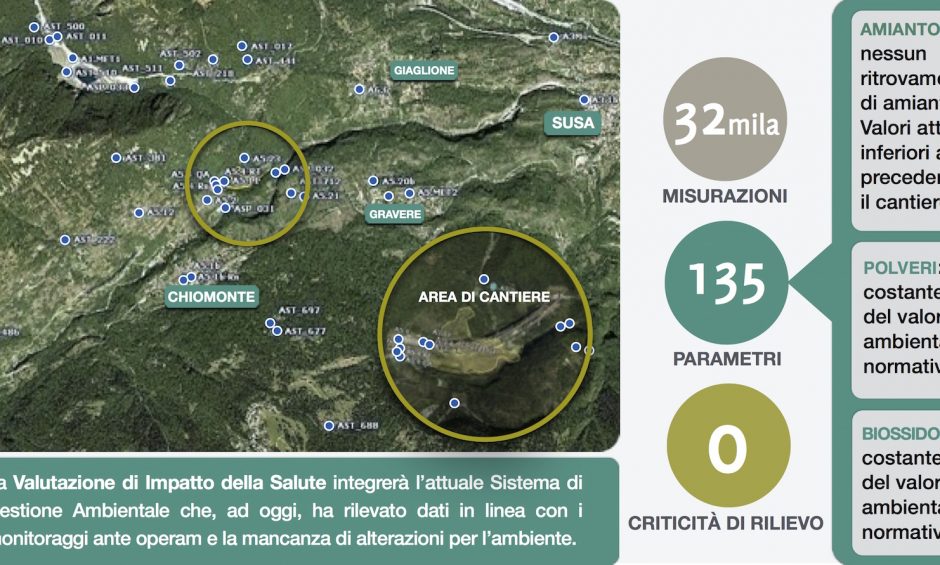 infografica ARPA