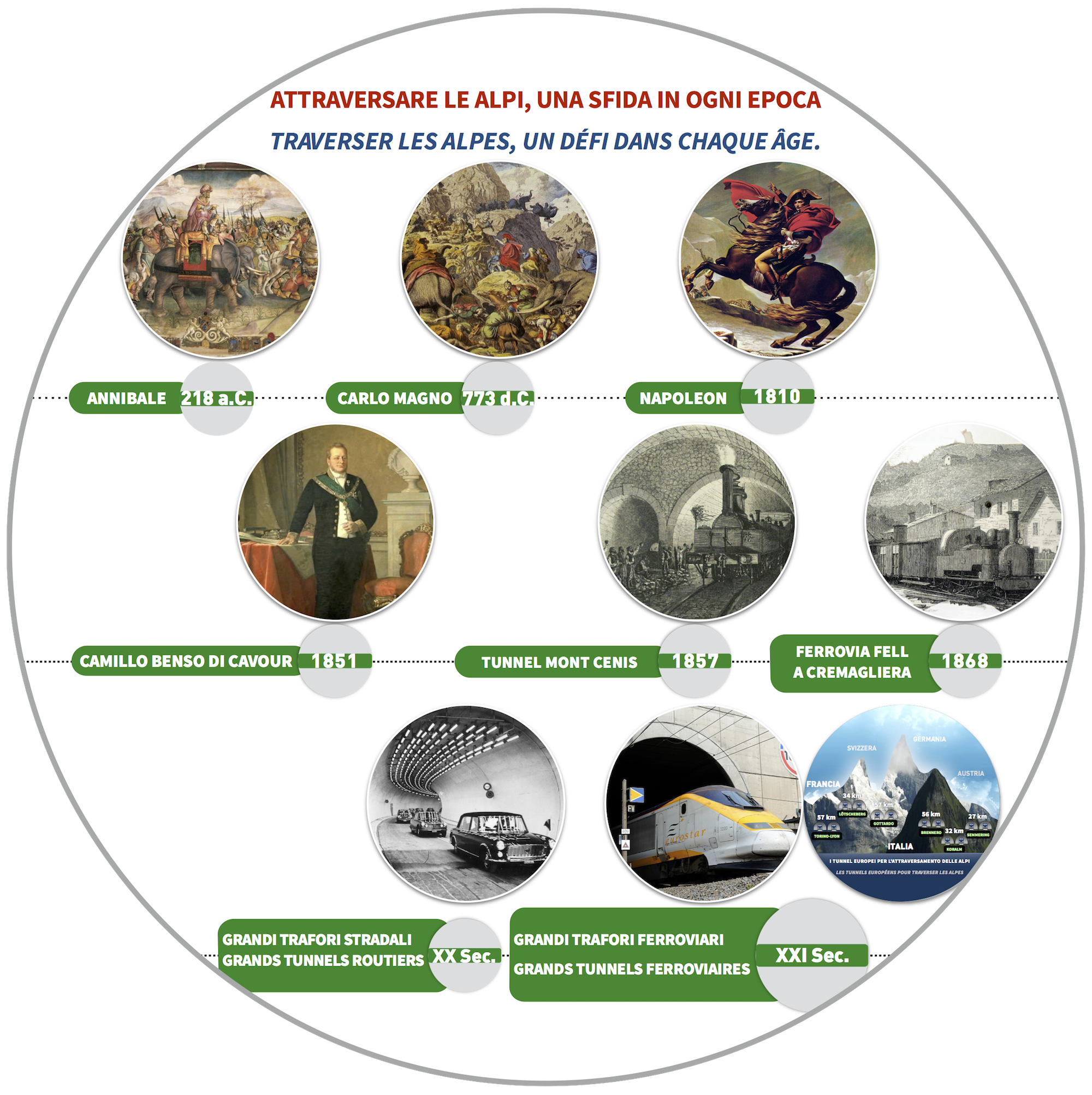 I Trafori ferroviari alpini