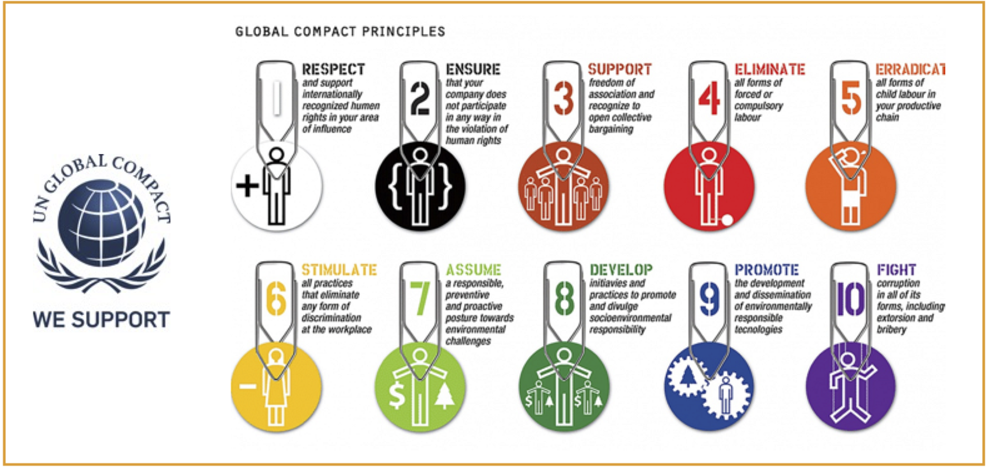 TELT nel Global Compact dell’Onu