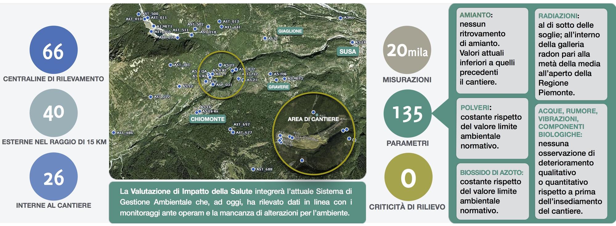 I primi risultati della Valutazione di Impatto sulla Salute