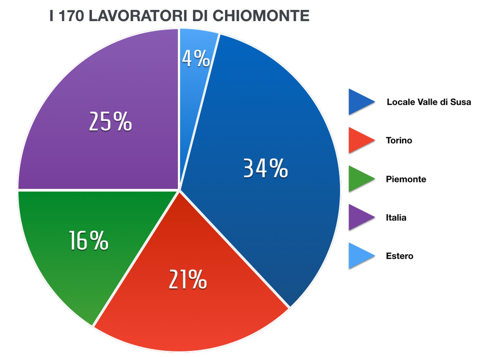 TELT incontra i sindacati