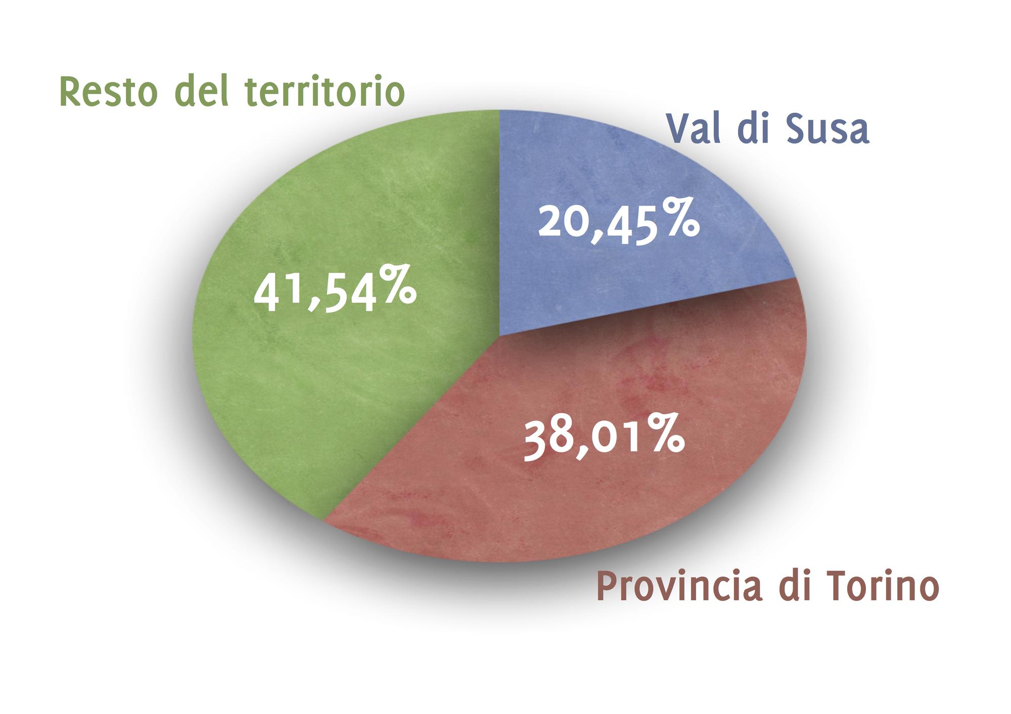 Chiomonte: le ricadute economiche