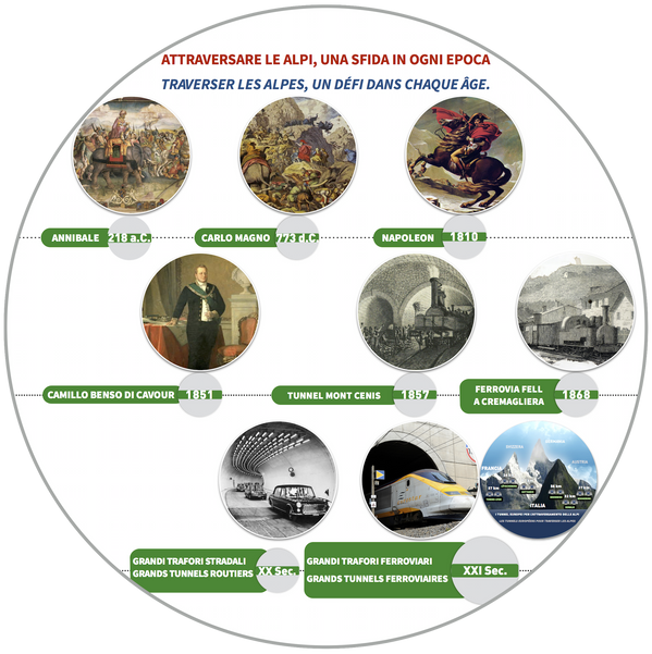 I Trafori ferroviari alpini
