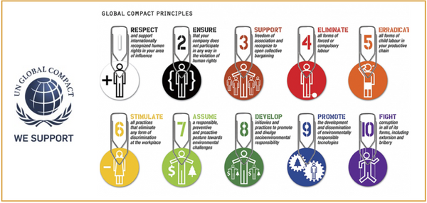 TELT nel Global Compact dell’Onu