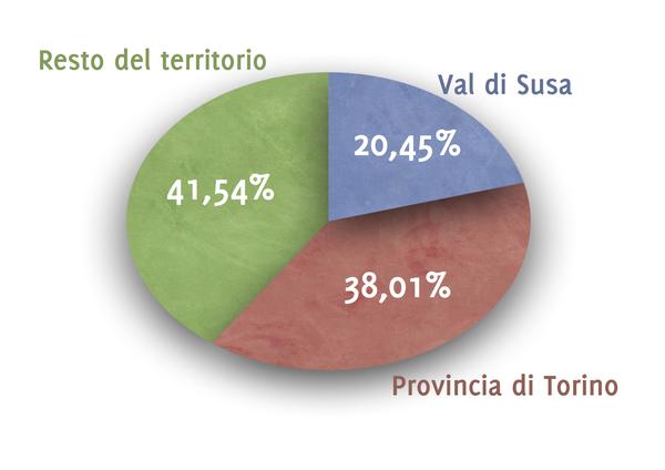 Chiomonte: le ricadute economiche