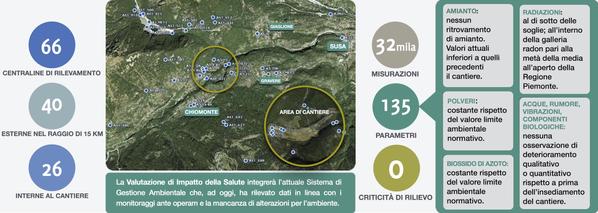Rapporto Arpa 2015