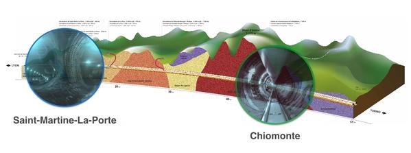 La galerie de Chiomonte croise le tunnel de base