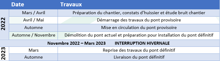 Planning travaux Modane