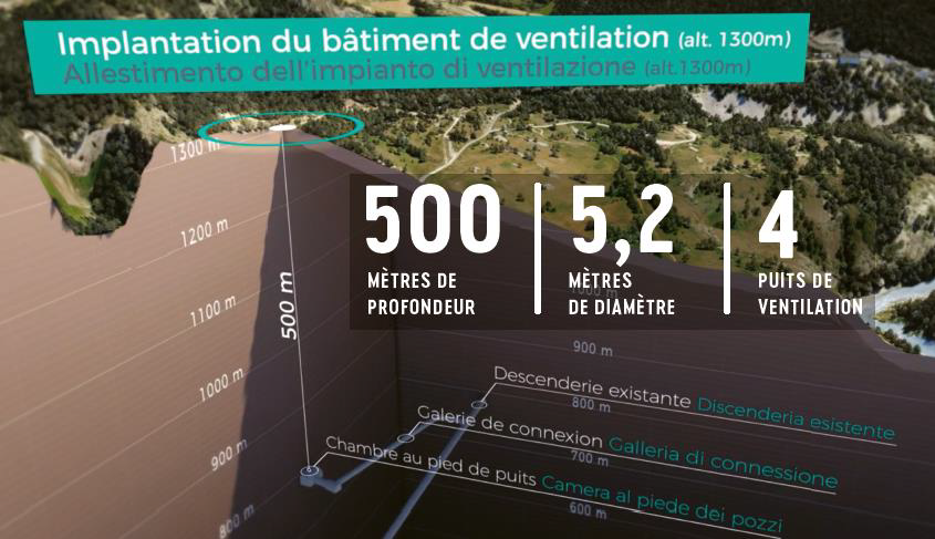 Implantation du batiment de ventilation