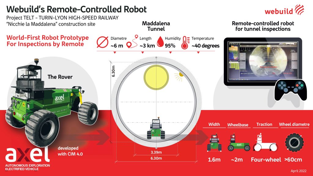 infographie-axel-ENG